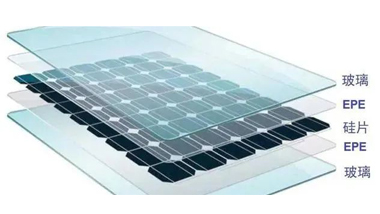 什麽是雙麵雙玻組件？