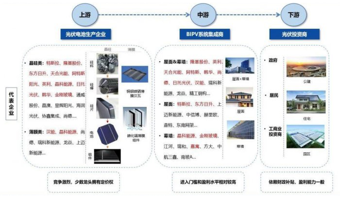 BIPV技術 BIPV技術