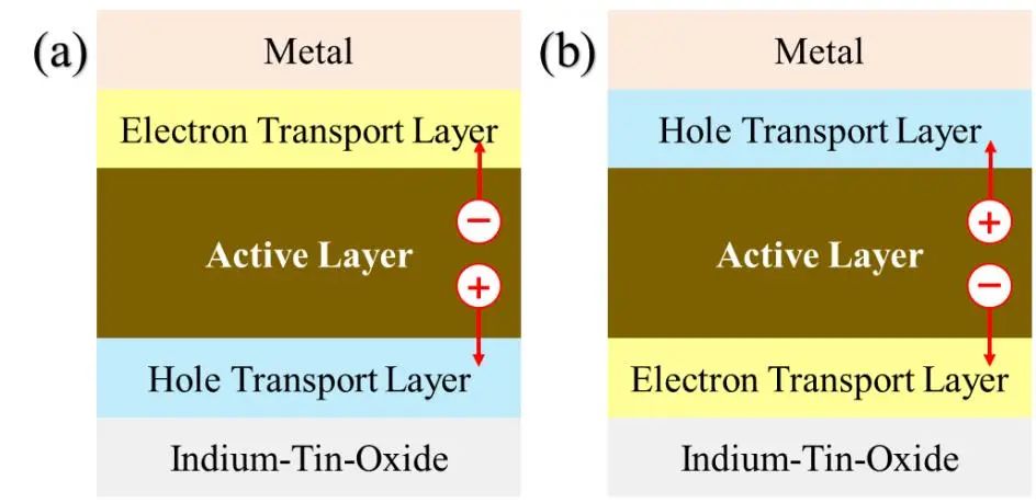 光伏技術 光伏技術