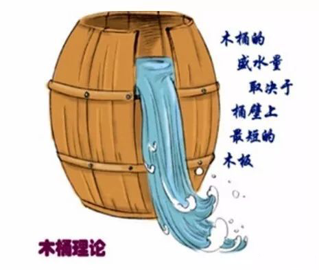 木桶理論 木桶理論