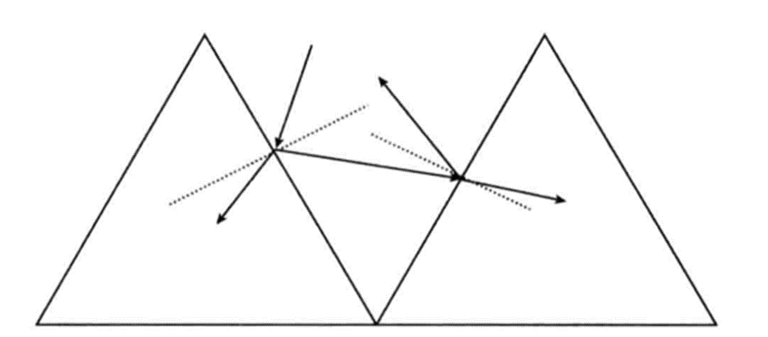 矽片絨麵的陷光示意圖圖片