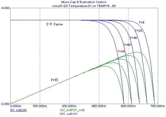 光伏組件輸出功率影響因素分析 光伏組件輸出功率影響因素分析