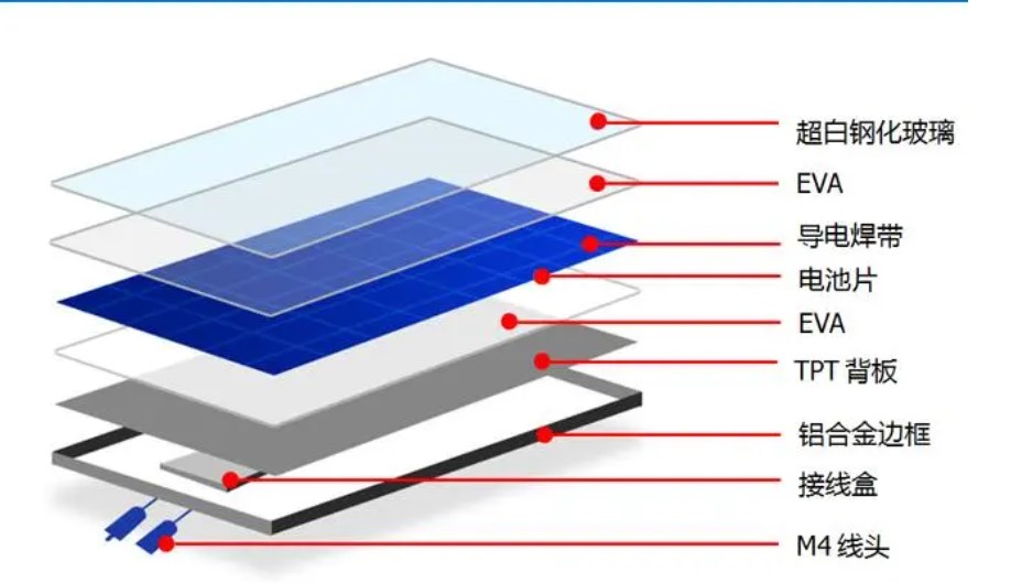 太陽能電池製絨為什麽要用酸