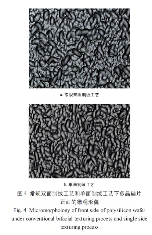 原矽和製絨後矽片功能上有差別嗎