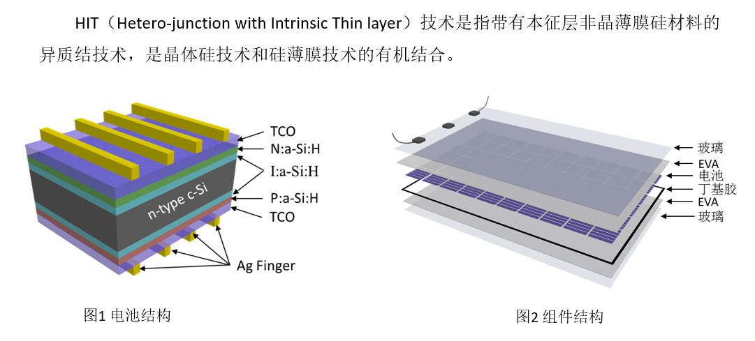 為什麽HJT組件還是使用EVA較多