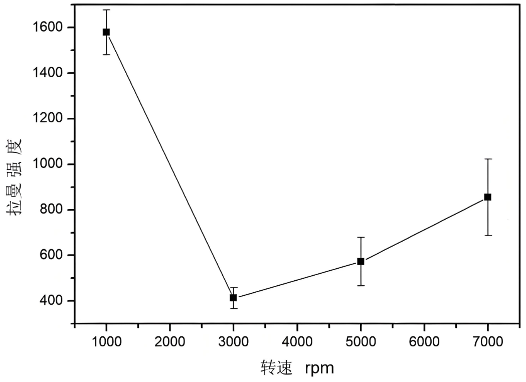鈣鈦礦太陽能電池怎麽測拉曼
