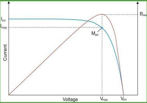 怎麽提取IV曲線的電阻和品質因子