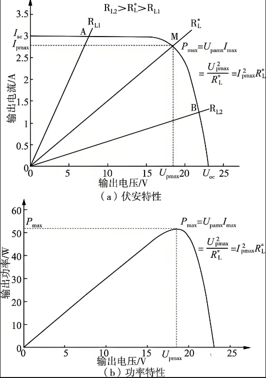 光伏特性可以用來評估什麽
