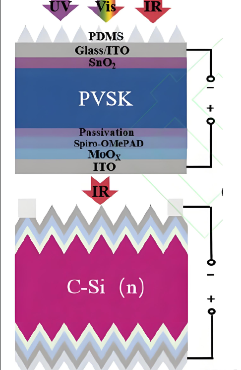 鈣鈦礦疊層電池發展的局限性在哪裏?