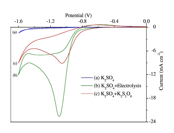 太陽能電池為什麽要測正掃和反掃