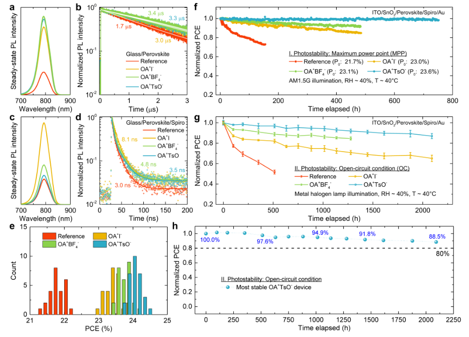 鈣鈦礦電池的穩定性可以通過什麽方法提升