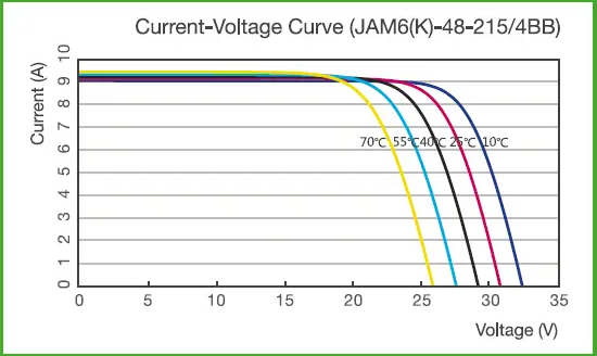 Iv曲線中Rsh怎麽計算