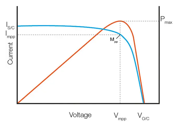 怎麽通過IV測試算光響應度