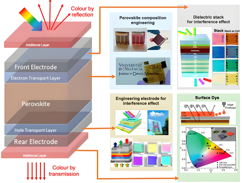 鈣鈦礦太陽能電池為什麽壽命短