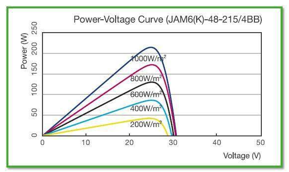 光伏組件的短路電流檢測實驗原理
