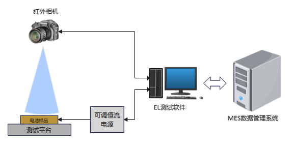 鈣鈦礦電池缺陷測試方案