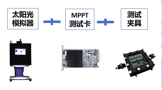 MPPT老化測試方案.png
