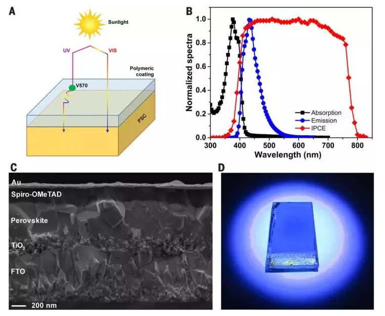 鈣鈦礦電池的弱光性優勢