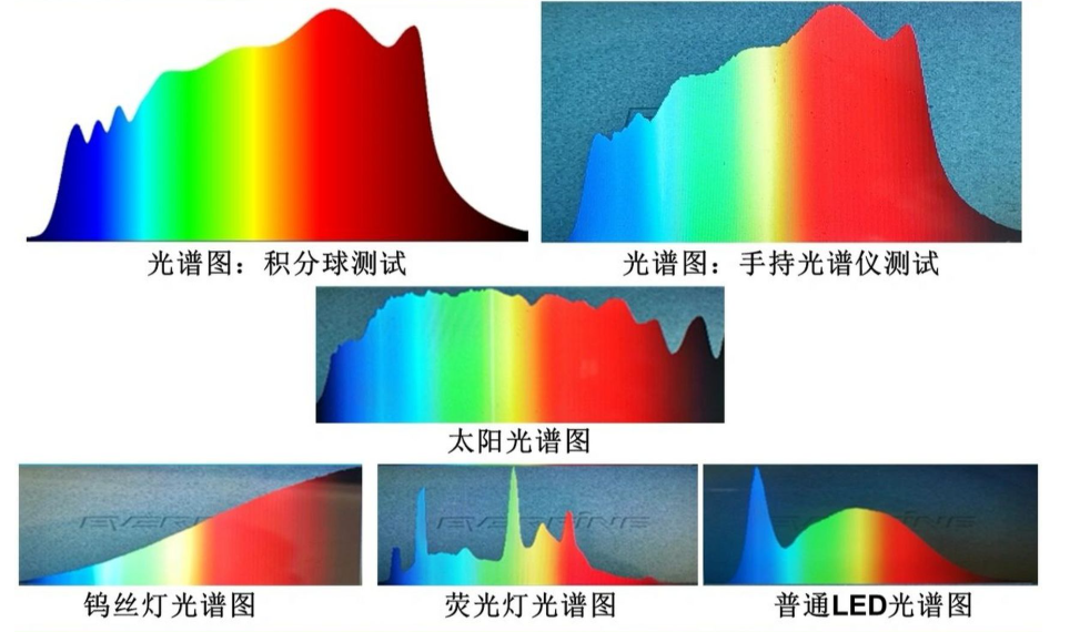 光伏組件光譜測試需要滿足什麽條件