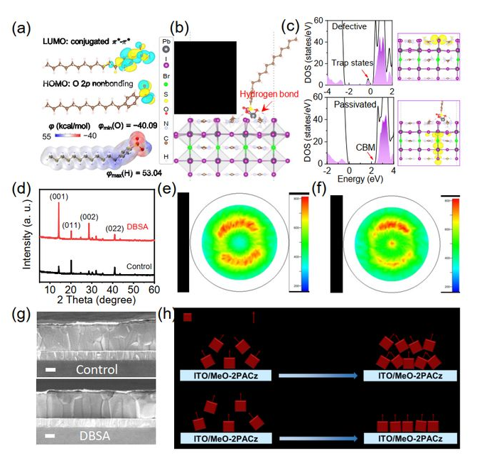 寬帶隙是不是吸收光更少一些