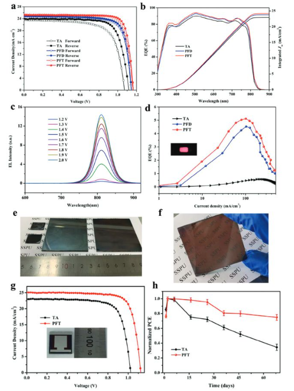 鈣鈦礦電池的低輻照度性能測試