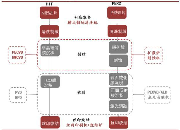 HJT與PERC製絨工藝的核心差異