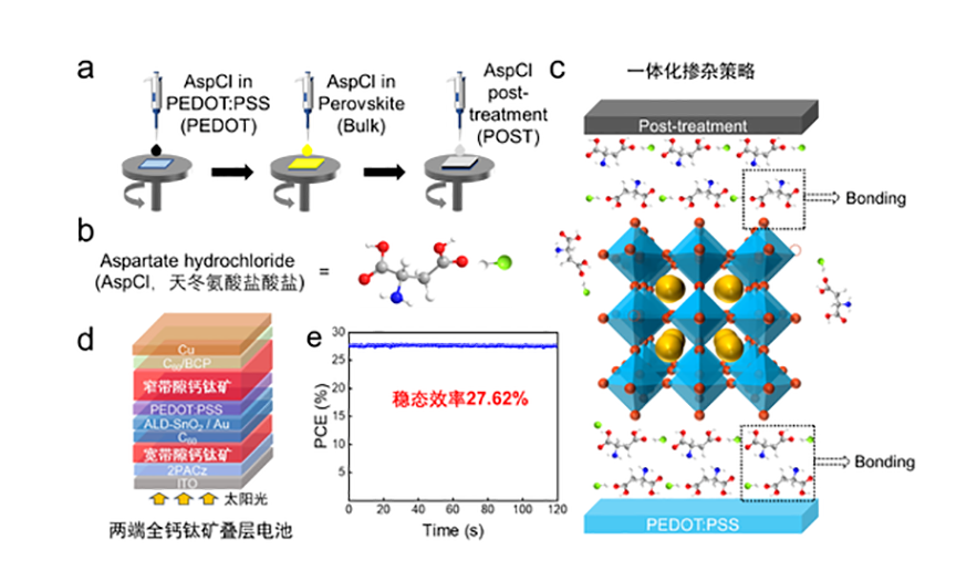 鈣鈦礦太陽能電池帶隙範圍