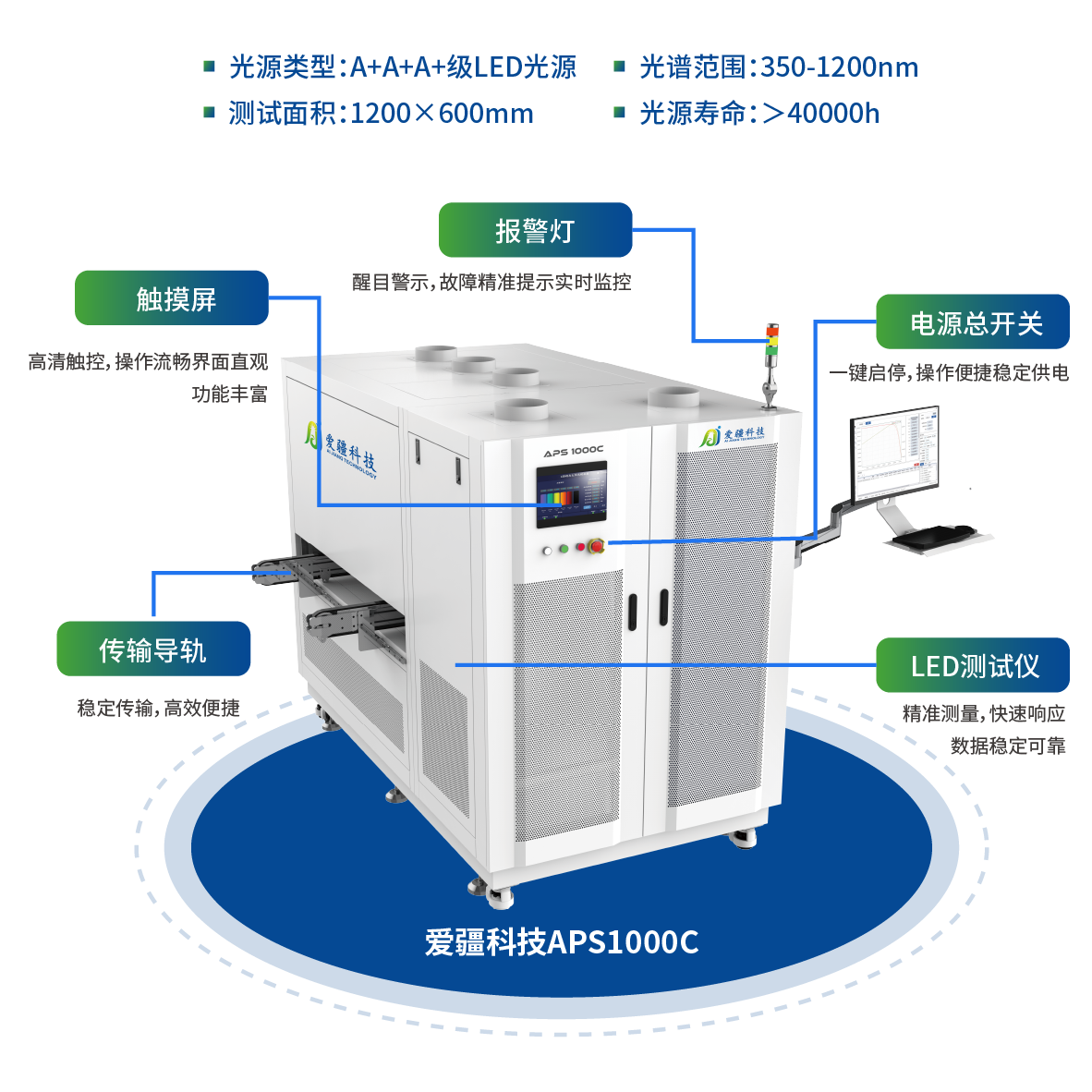 APS1000C_畫板 1.png