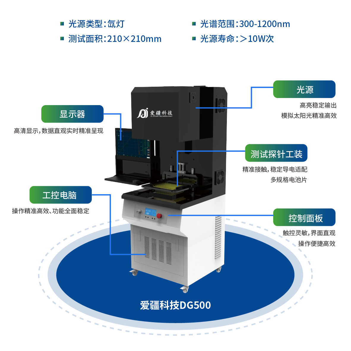 1766038510373113.png DG500_畫板 1.png