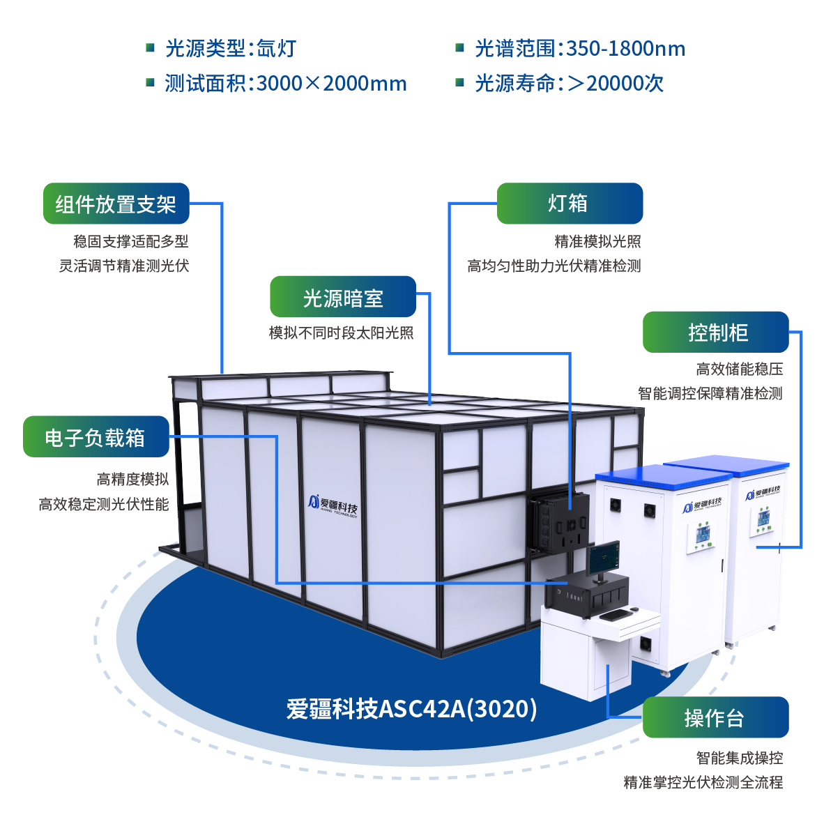 1766040891419095.png ASC42A(3020)_畫板 1.png