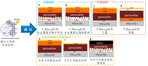 單結鈣鈦礦電池和疊層的區別？