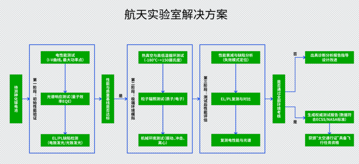 揭秘！kaiyun开云如何讓太空光伏電池“零瑕疵”闖宇宙？