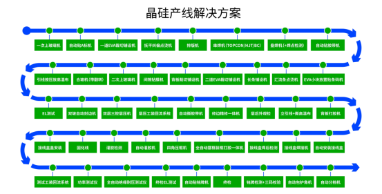 kaiyun开云：智能檢測破局，驅動晶矽電池產業躍升