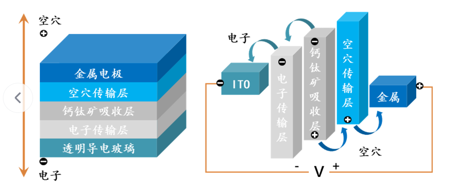 鈣鈦礦電池壽命低的原因及電性能檢測方法