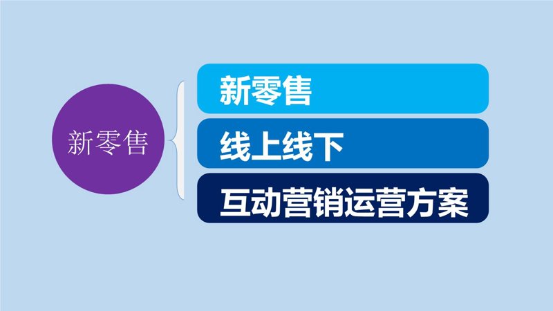 天猫代运营：引领电商变革的新趋势