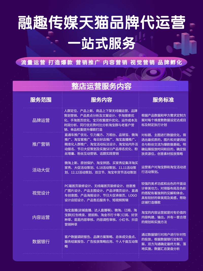 淘宝代运营:电商时代的成长翅膀